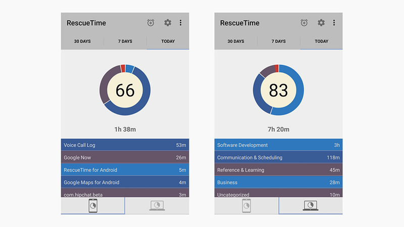 Image: RescueTime